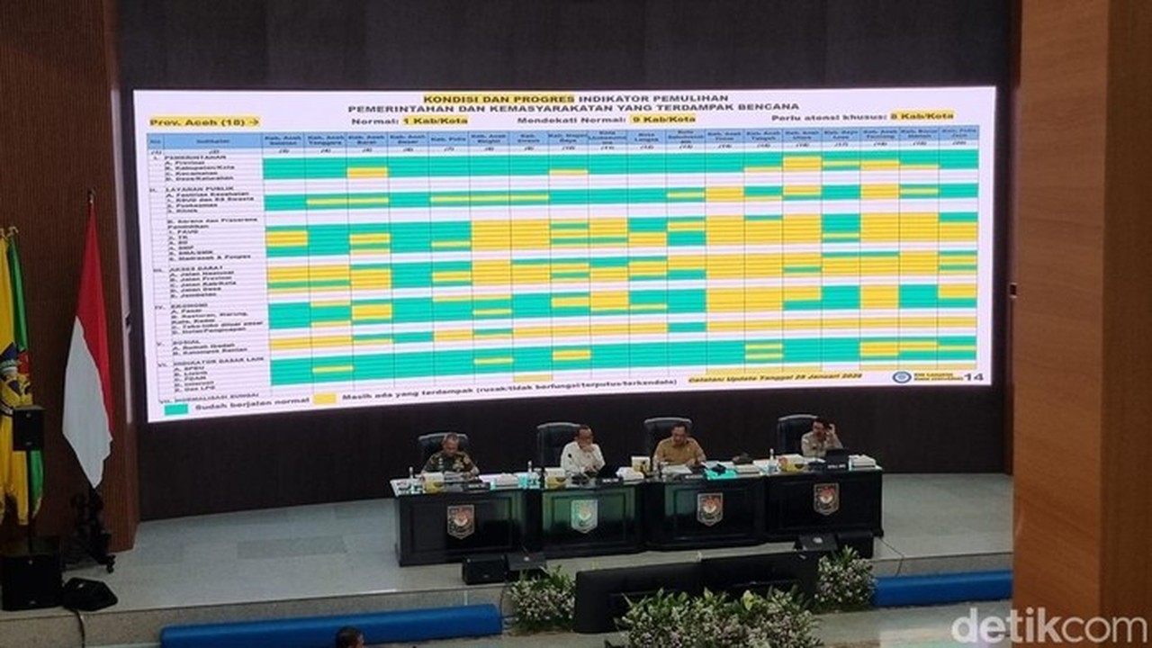 Mendagri Tito: 16 Wilayah Aceh, Sumut, Sumbar Masih Butuh Perhatian Khusus Pascabencana