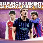 Persaingan Sengit Liga Eropa: Arsenal Tertahan, Barcelona Tergelincir, Inter Milan Perkasa