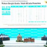 Prabowo Kaget Program Makan Bergizi Gratis Dilirik White House dan Rockefeller Institute